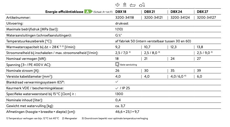 Chauffe-eau électronique instantané DBX 21 kW