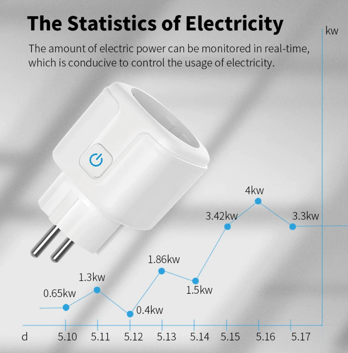 Compteur de consommation de prises intelligentes Wifi avec fonction de temporisation