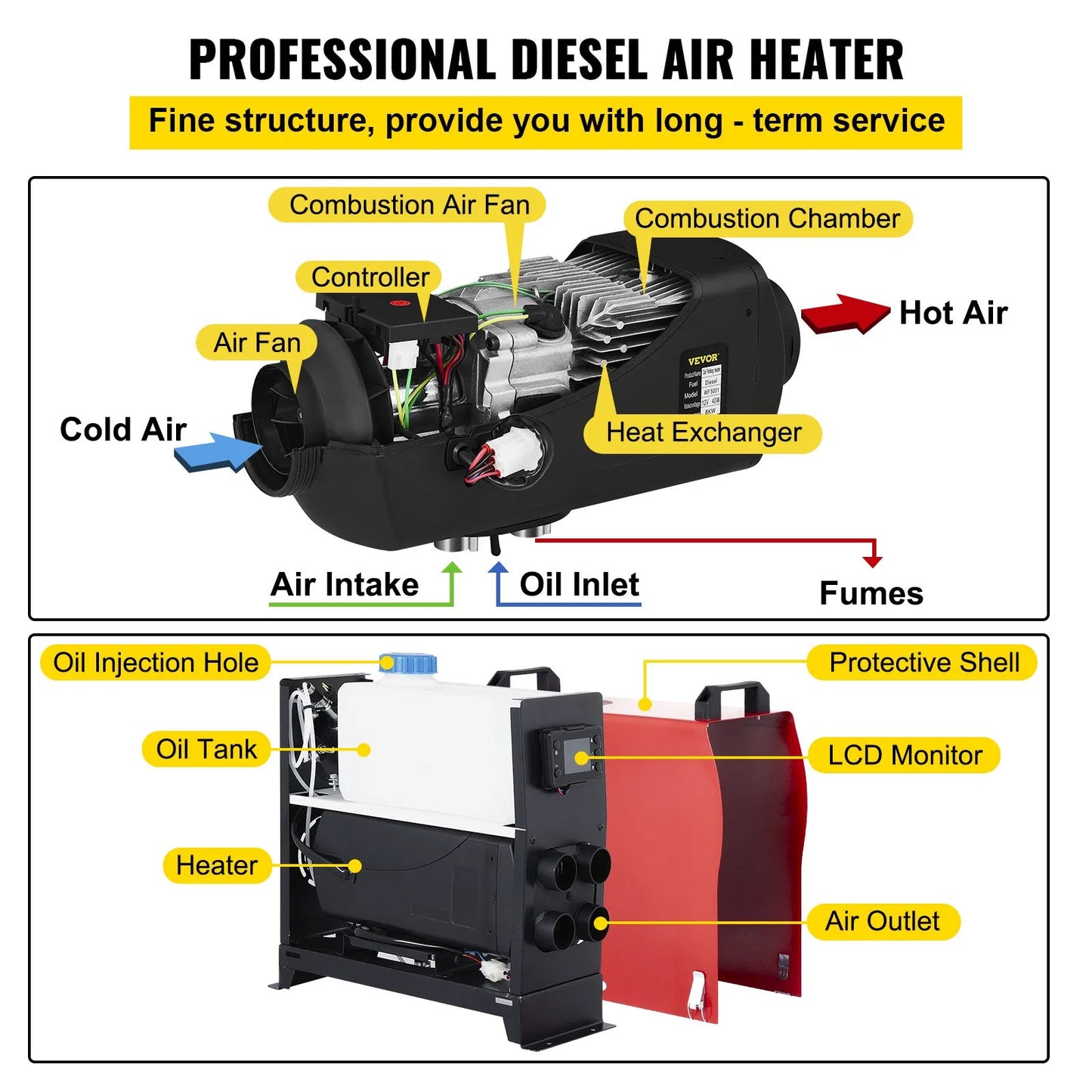 Draagbare 8 kW Diesel standkachel