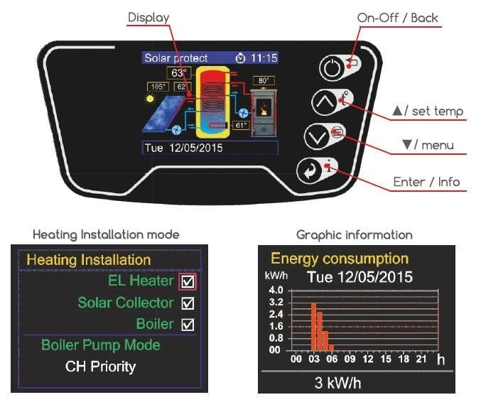 ELDOM Green Line 120L electric boiler with heat exchanger and digital control