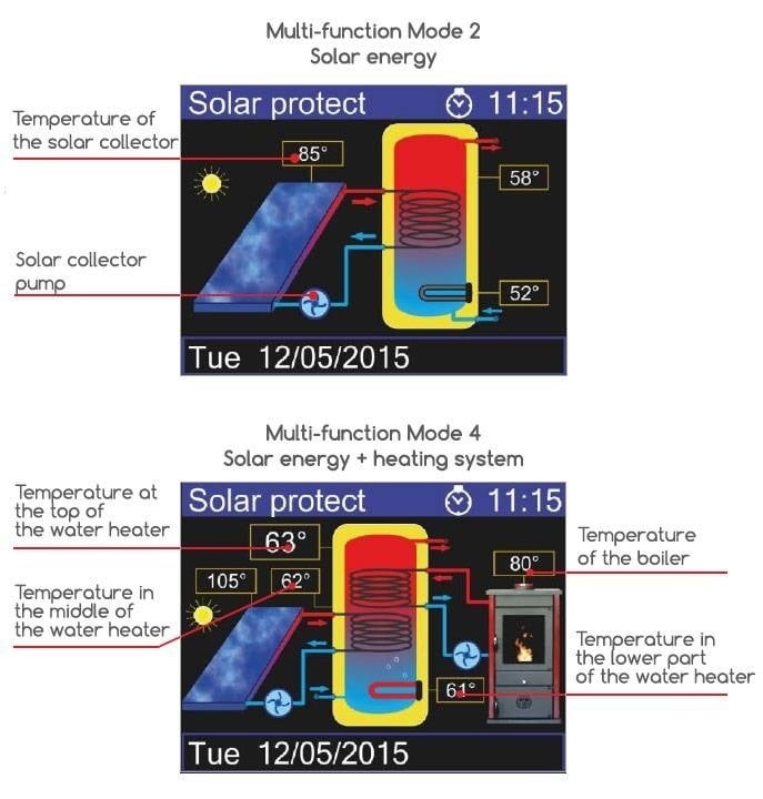 ELDOM Green Line 80L electric boiler with heat exchanger and digital control