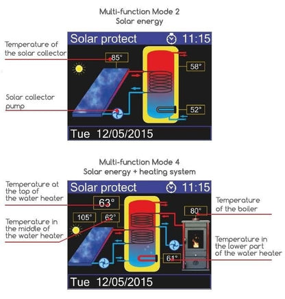 ELDOM Green Line 80L electric boiler with heat exchanger and digital control