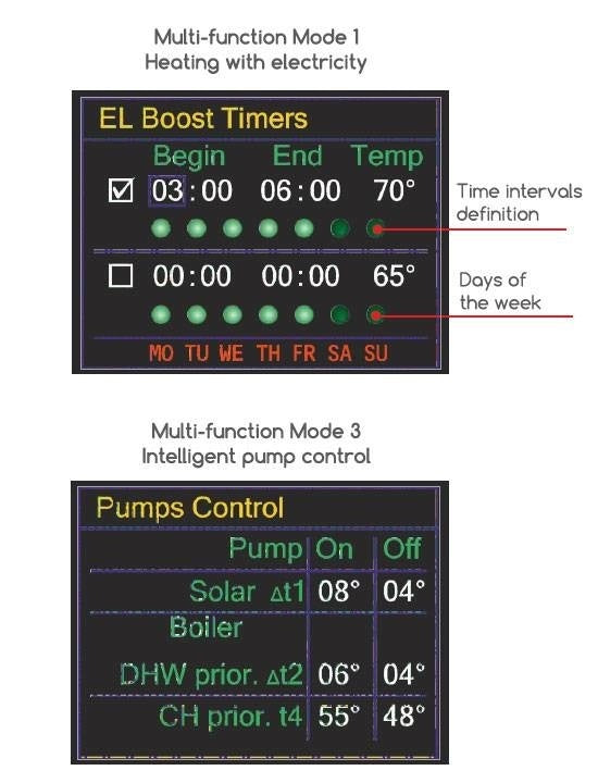 ELDOM Green Line 80L electric boiler with heat exchanger and digital control