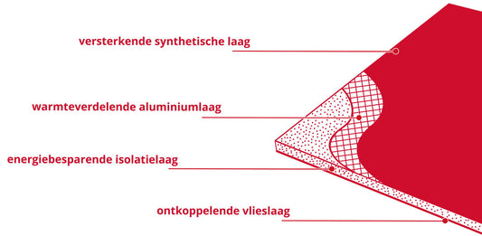 Warmup isolatie 4in1 ultralight